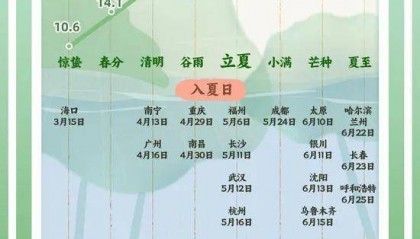 今日立夏:春意藏,夏初长,风暖人间草木香