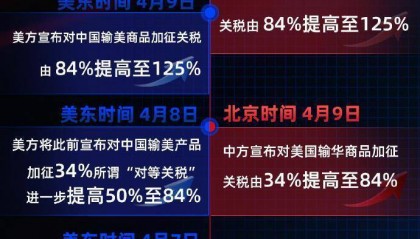 125%→10%、24%税率暂停90天，对美关税开始调整