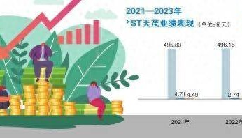 A股年内第三家 *ST天茂拟主动退市