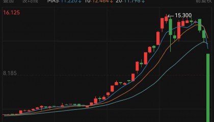 股价大跌90%!监管提示风险,股权高度集中