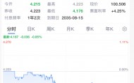 今夜!美联储,降息重磅消息