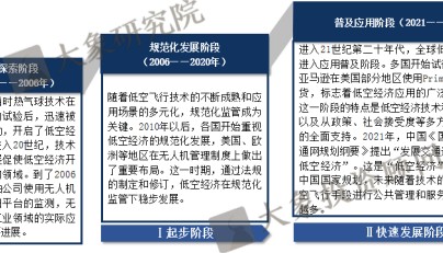 《低空经济行业研究报告》
