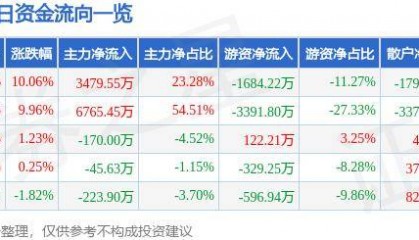 9月12日华扬联众涨停分析:数字人民币,区块链,数据要素概念热股