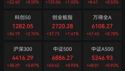 A股三大指数集体高开,芯片产业链持续走强