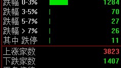 突然宣布!全部清仓!