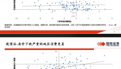 高善文最新演讲:老年人越多的地方,经济消费越旺盛!人口越年轻,消费增长越慢,人口结构越老化,消费增长越快