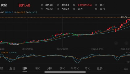 谁为金子疯狂：有人贷款十万博两千，有人不敢再贸然囤货