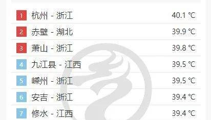 杭州热出全国第一!浙江多地冲上40℃,多穿这种材质的衣服出门!降温有消息了…