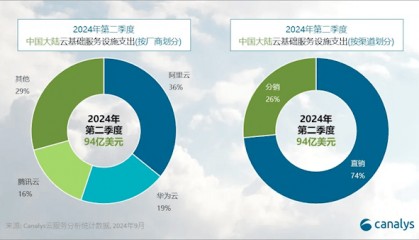 三巨头遥遥领先!阿里云、华为云、腾讯云吞下中国大陆云服务71%份额