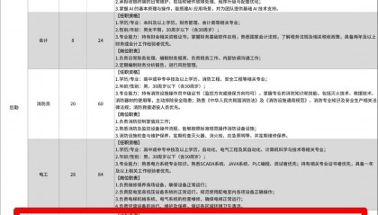 要求保安25岁以下本科学历,别轻易说胖东来搞歧视