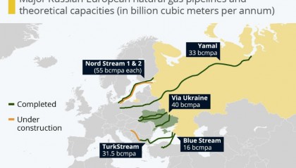 维持50年后，俄乌停止对欧天然气供应，一个时代终结了