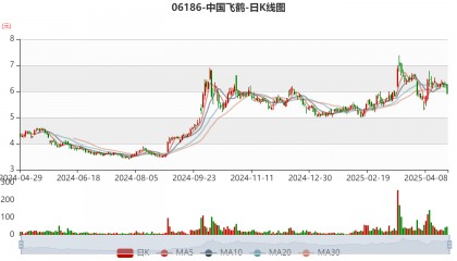 中国飞鹤：2024年净利润35.7亿元 同比增长5.31% 拟每股派息0.1632港元