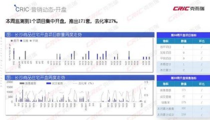 长沙万科滨江一号,首开遇冷!万科开发的大平层也不香了?