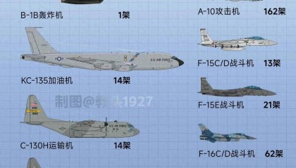 来给歼-20当靶子？美军计划退役全部162架A-10，准备卖给台湾？