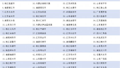 《中国县域发展监测报告2024》发布,中国百强县市、中国百强区名单揭晓