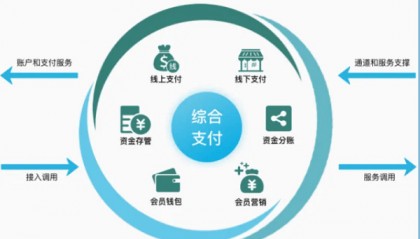 “数享收贝”上线，数字众智开启社区创新支付