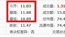 第二证券:股票盘口是什么?股票盘口基础知识?