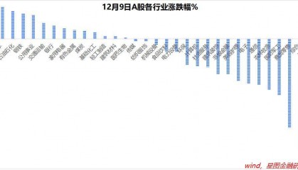 稳住股市,则消除了股市大跌风险,没有大跌风险,资金就可以积极做多,非常提振市场情绪