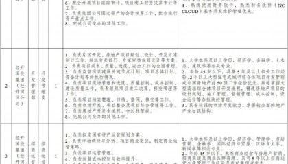 成都经开国投集团有限公司及下属子公司招人!