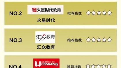 学剪辑,去哪里学,性价比高?