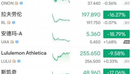 阿迪耐克露露柠檬们被打得最疼