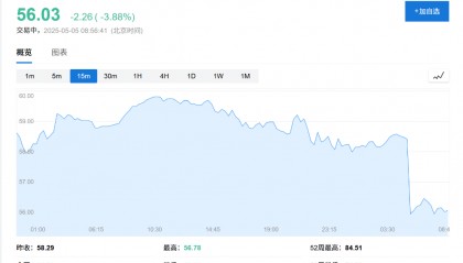 OPEC+战略重大转变,“愤怒的沙特”=“长期低油价”?