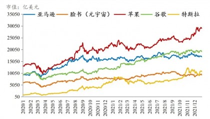 历次科技股大牛市:兴起、终结及启示