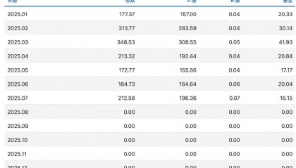沪指逼近3800点,券商开出“万一”佣金争抢新客户,但部分老股民佣金仍居高不下