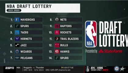 “疯狂的剧本”,独行侠1.8%概率逆袭抽中状元签