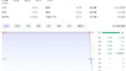 尾盘突变!多只热门股,急速杀跌!