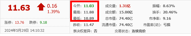 第二证券：股票盘口是什么？股票盘口基础知识？