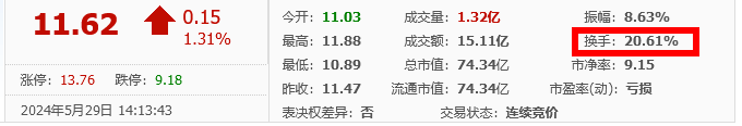 第二证券：股票盘口是什么？股票盘口基础知识？