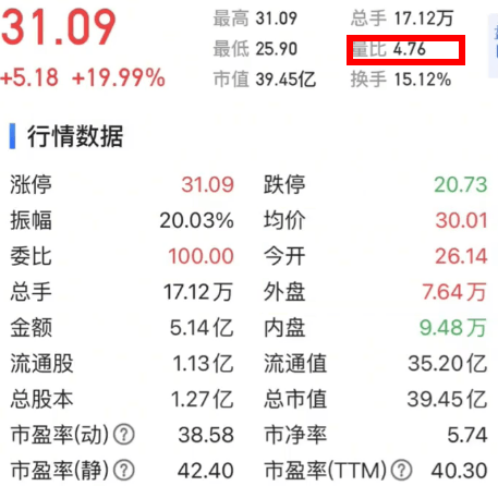 第二证券：股票盘口是什么？股票盘口基础知识？