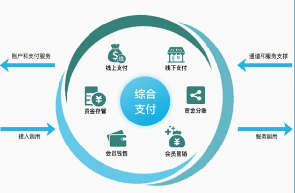 “数享收贝”上线，数字众智开启社区创新支付