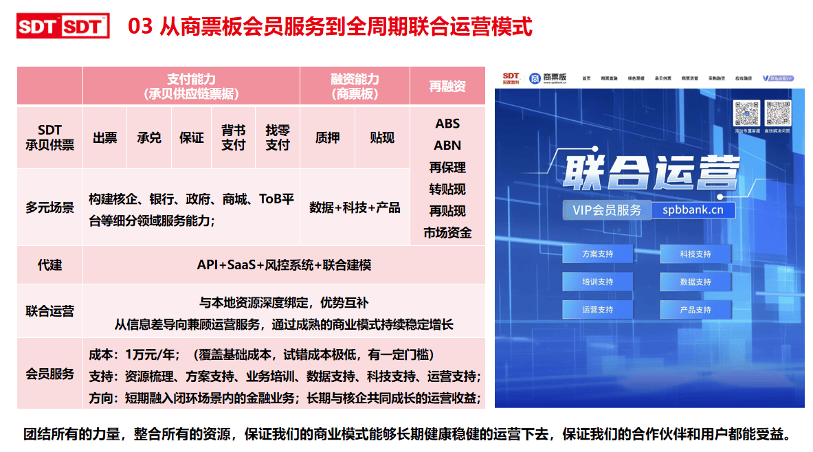 票据服务行业代表深度数科：实现多方共赢的秘诀！承贝供票联合运营模式