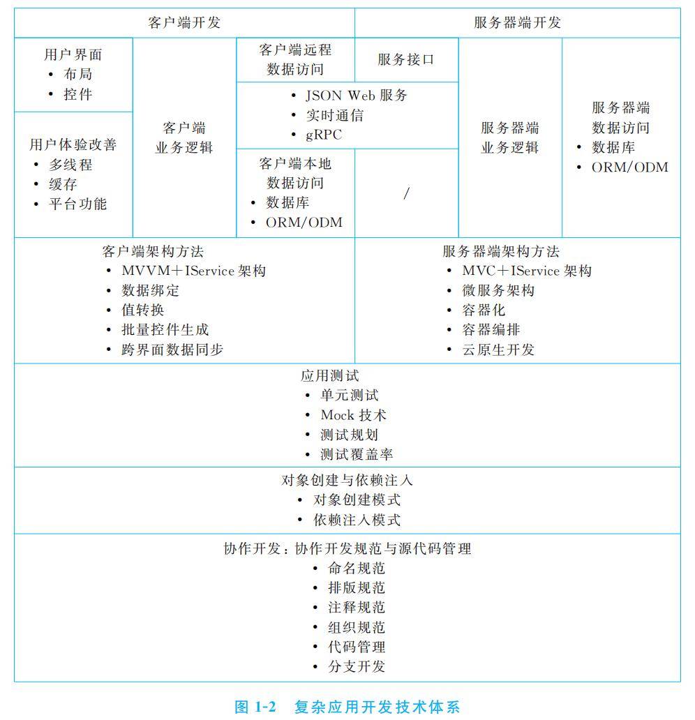新书推荐 | 全栈开发方法与技术（微课视频版）