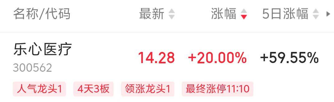 A股智能戒指概念爆发，奋达科技、乐心医疗涨停！上市公司最新回应来了