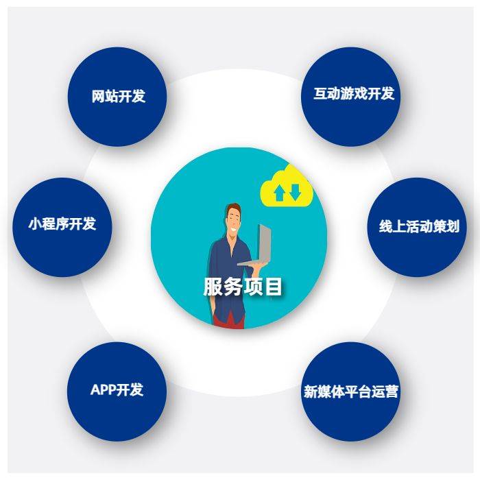 商城小程序开发哪家好？-云信科技