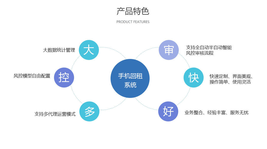 租机小程序开发服务哪家好？(黑鲨系统现成源码搭建)