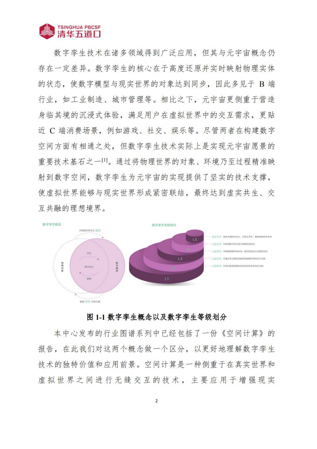 数字孪生行业研究报告