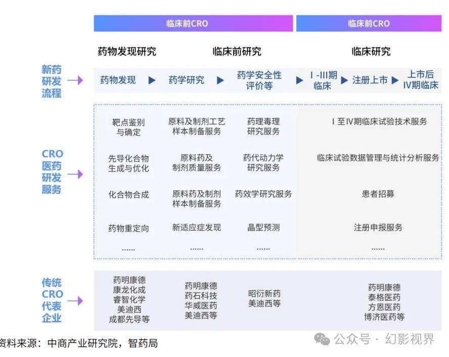 AI+CRO行业研究报告