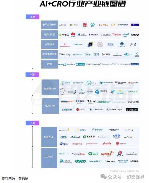 AI+CRO行业研究报告