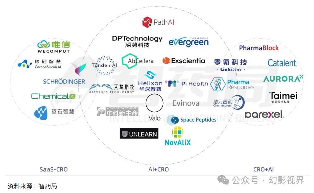 AI+CRO行业研究报告