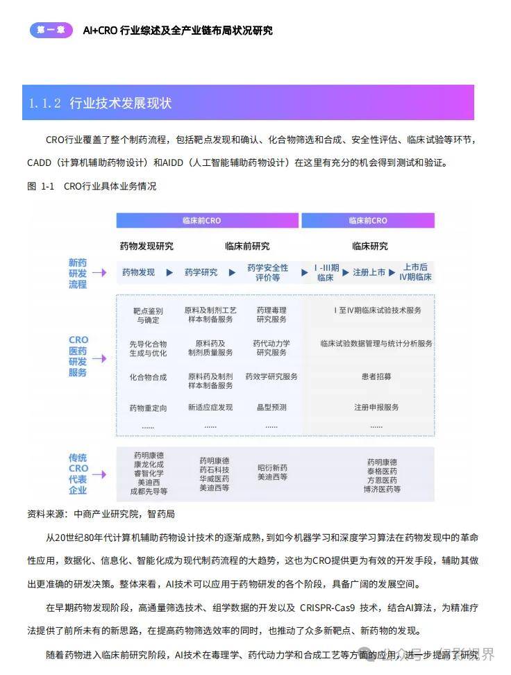 AI+CRO行业研究报告