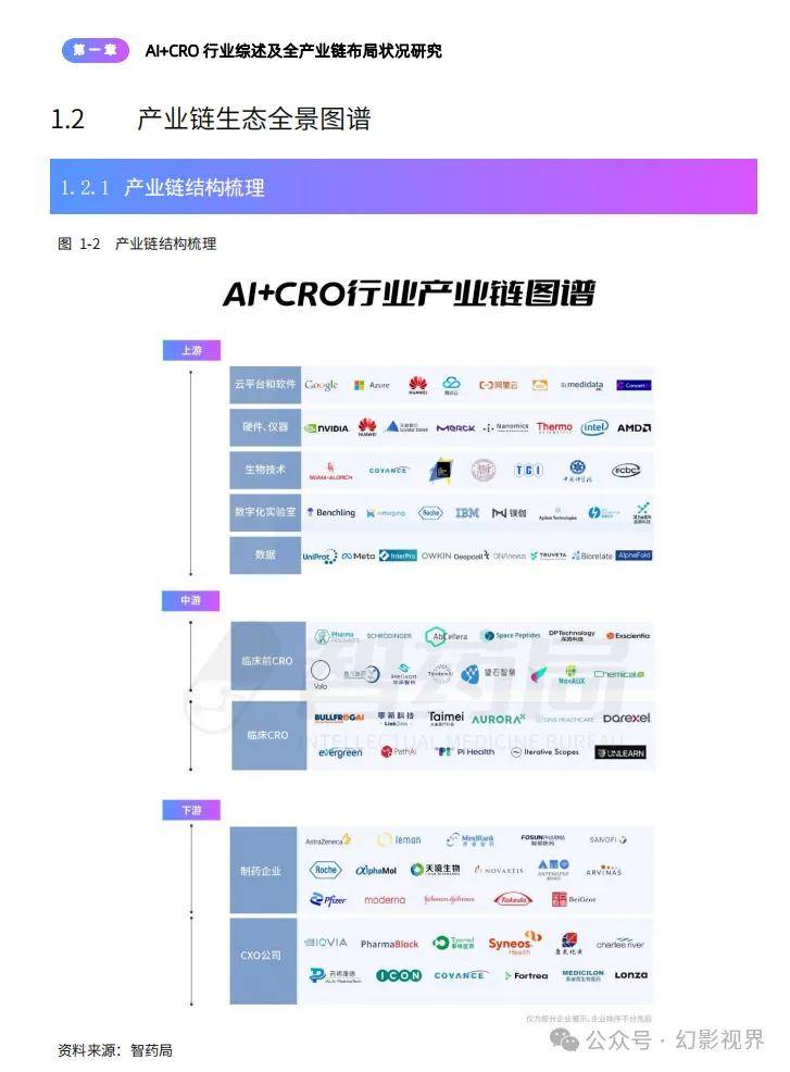 AI+CRO行业研究报告