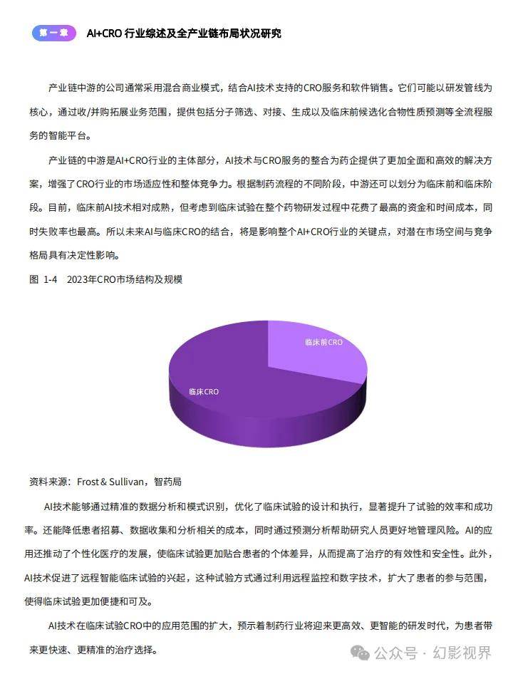 AI+CRO行业研究报告