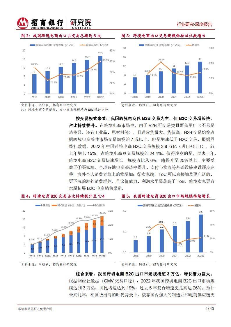 跨境电商行业研究报告