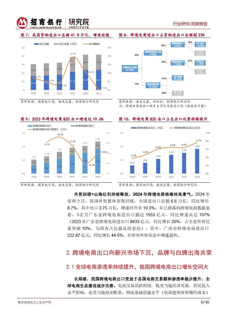 跨境电商行业研究报告