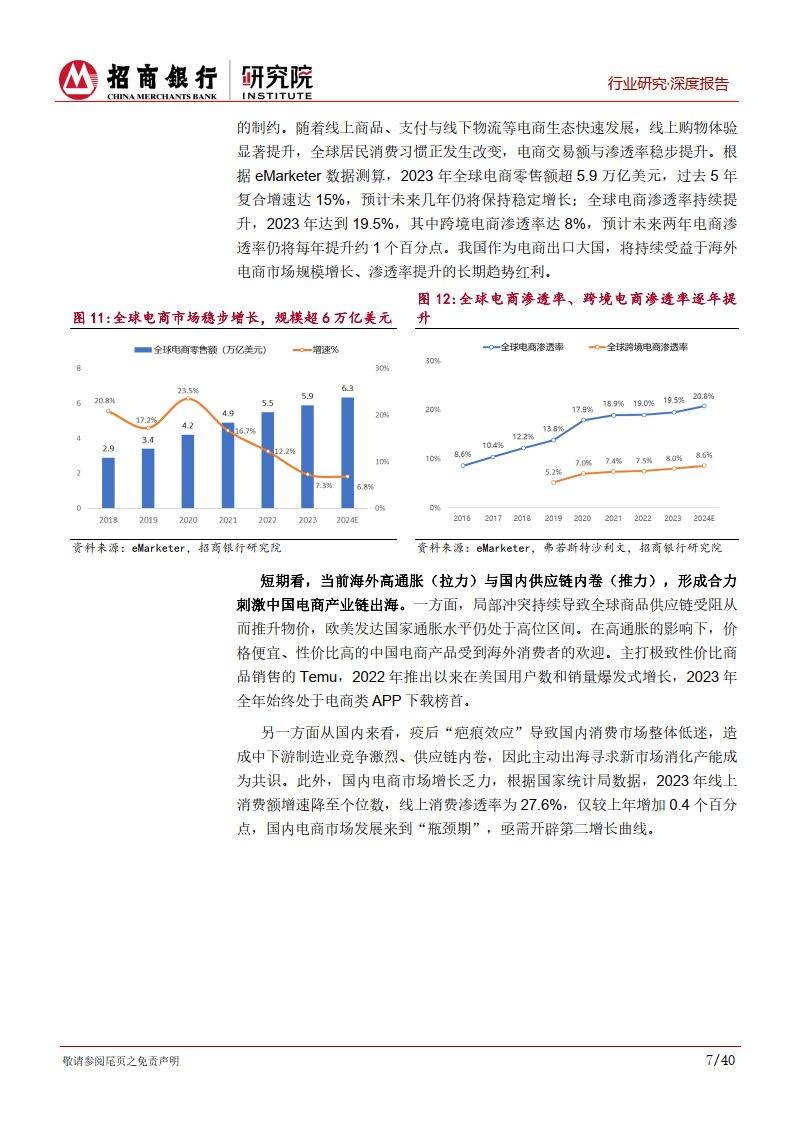 跨境电商行业研究报告