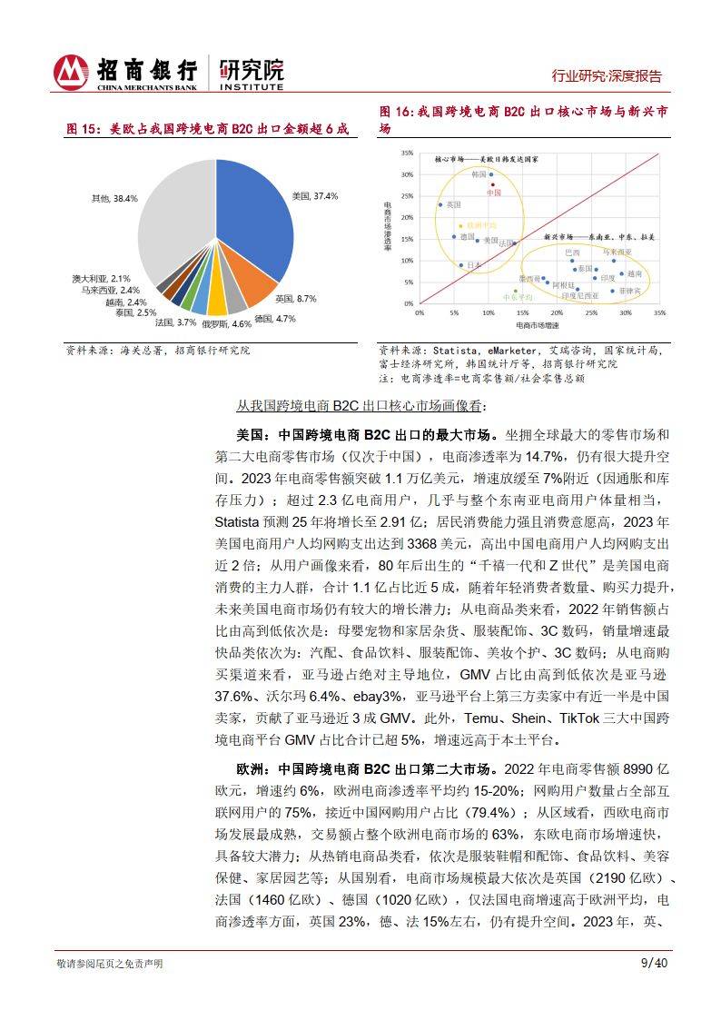 跨境电商行业研究报告